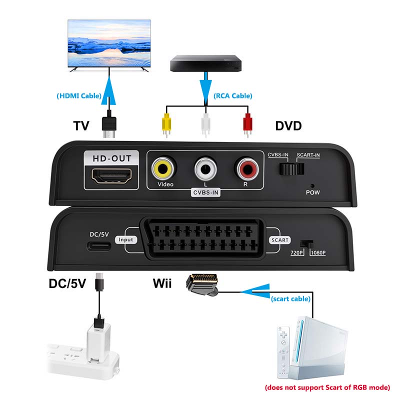 Scart to HDMI Converter 2-in-1 - đánh giá và giá Scart To Hdmi